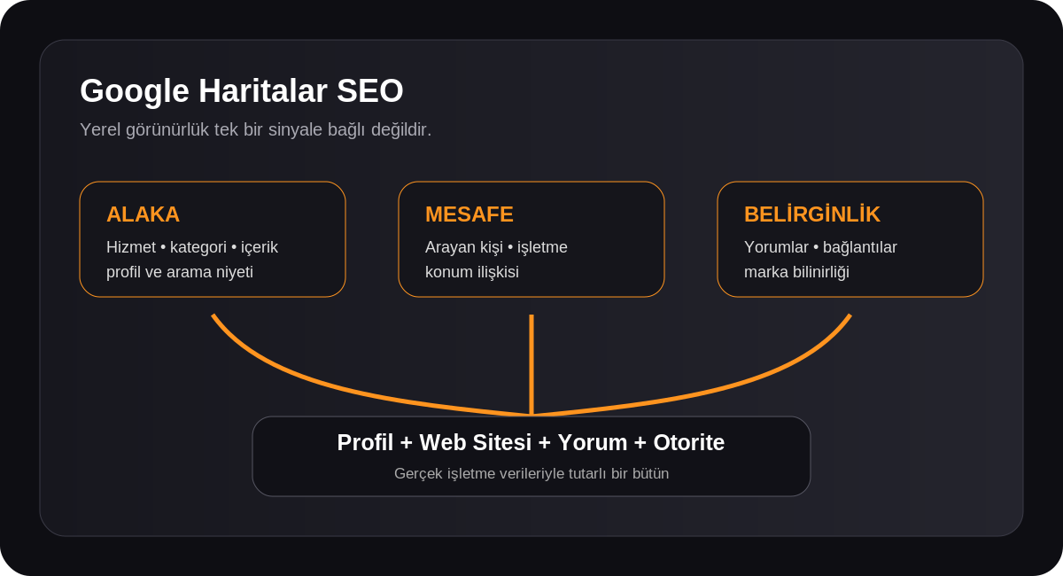 Google Haritalar Sıralama Yükseltme: Google Maps SEO Nasıl Yapılır?